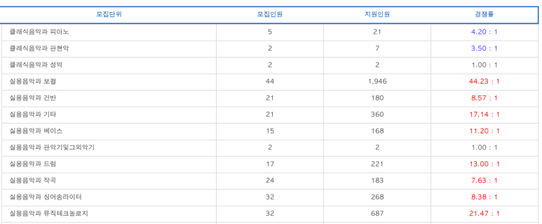 플레이어스실용음악학원 이미지