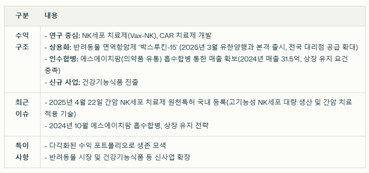 에스에이치바이오 이미지