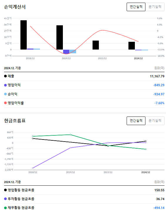 전자종합 이미지