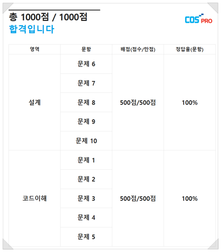 신호등코딩컴퓨터학원 이미지
