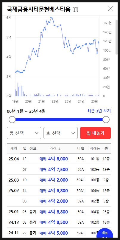 에스비에프 이미지