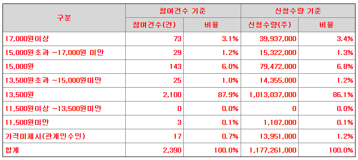 원일기업 이미지