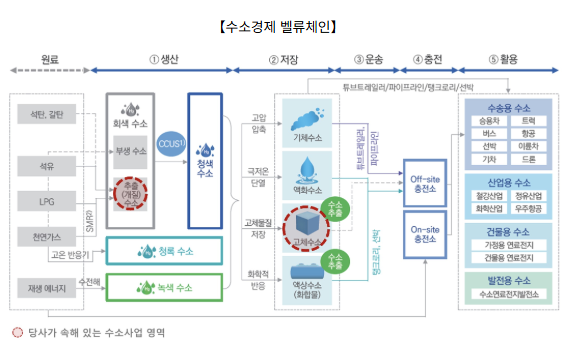 원일기업 이미지