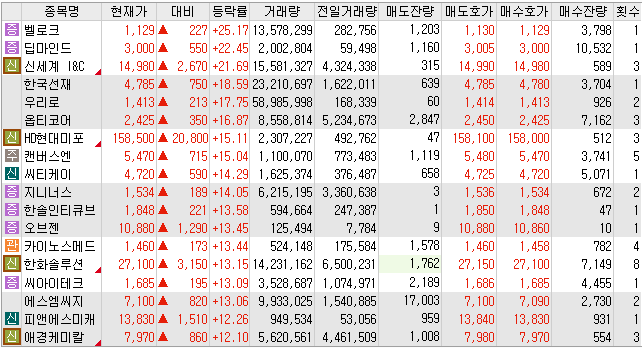 신세계보안주 이미지
