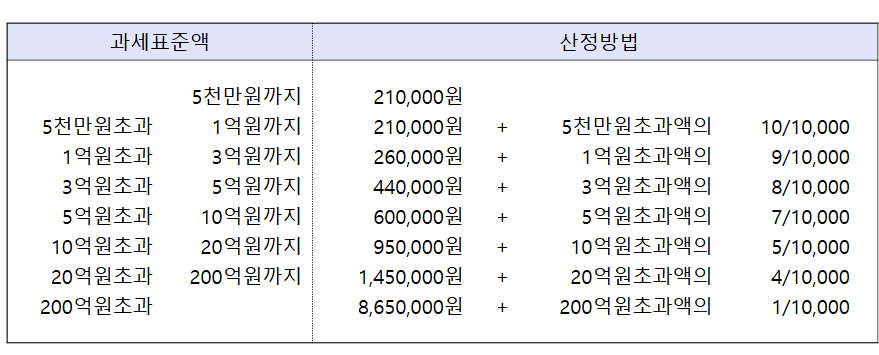 법무법인코러스 이미지