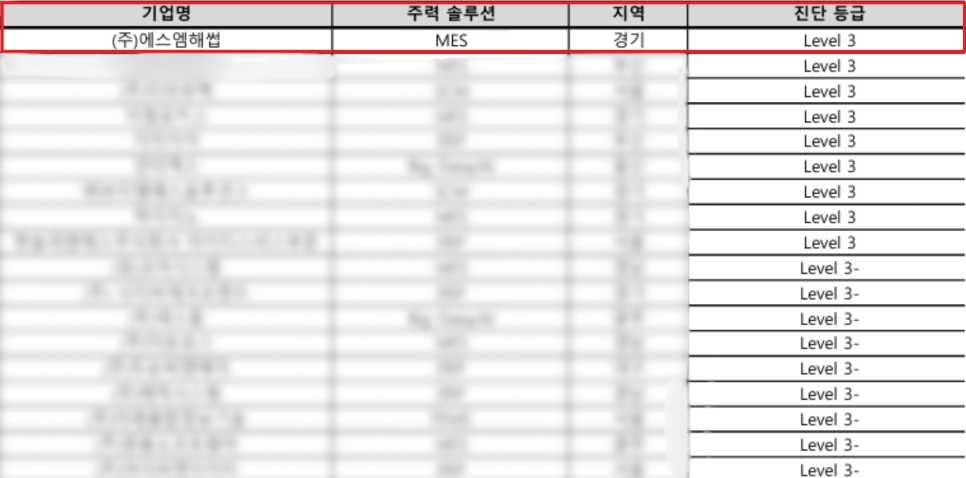 에스엠종합관리 이미지