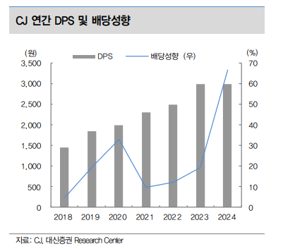 주식회사 영의 이미지