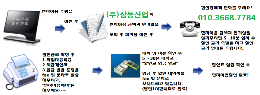 (주)삼동산업 이미지