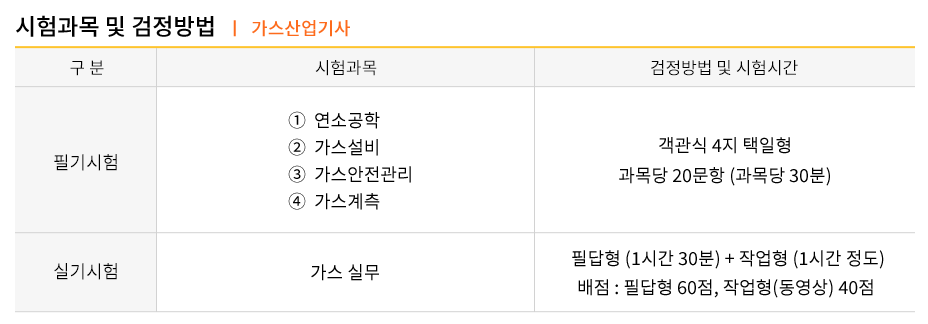 공단가스산업 이미지