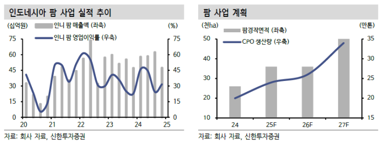 신한종합상사 이미지