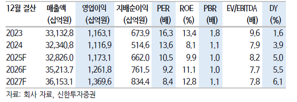 신한종합상사 이미지