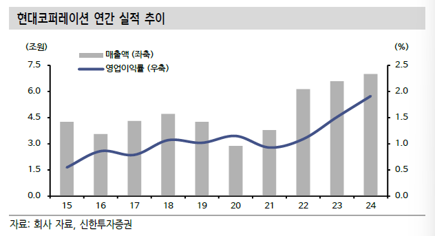 신한종합상사 이미지