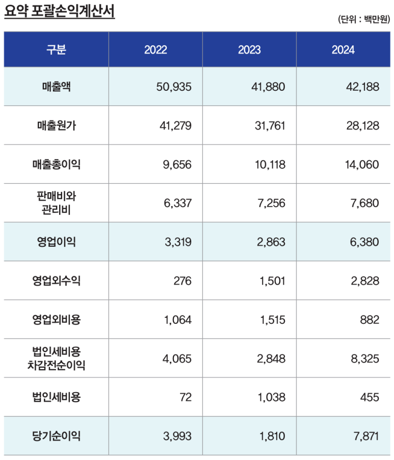 (주)원일티엔아이 이미지