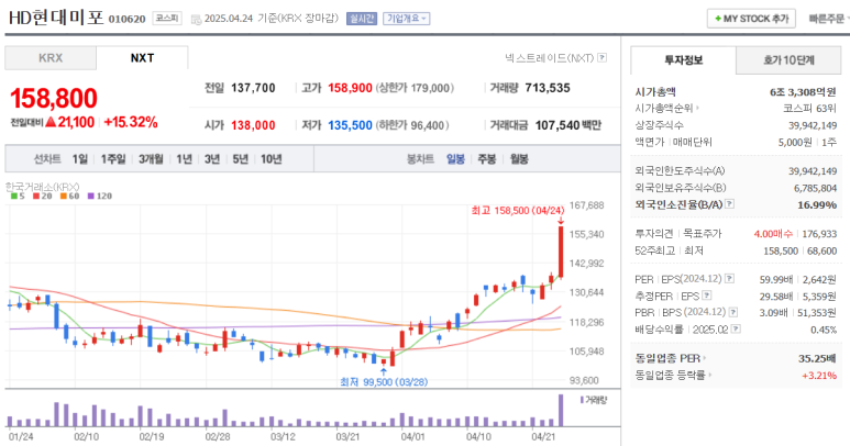 미포슈퍼 이미지