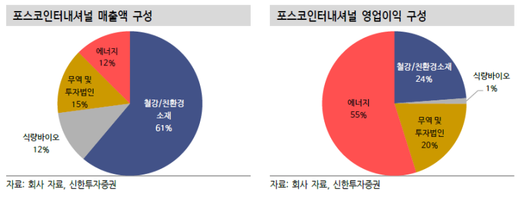 신한종합상사 이미지