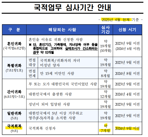 웰컴행정사사무소 이미지