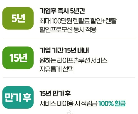코웨이 하늘 대리점 이미지