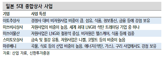 신한종합상사 이미지