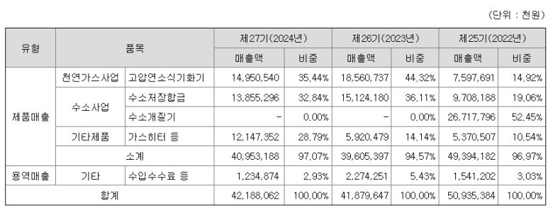 원일기업 이미지