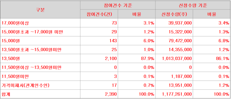 (주)원일티엔아이 이미지