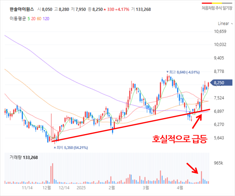 한솔아이원스(주) 이미지