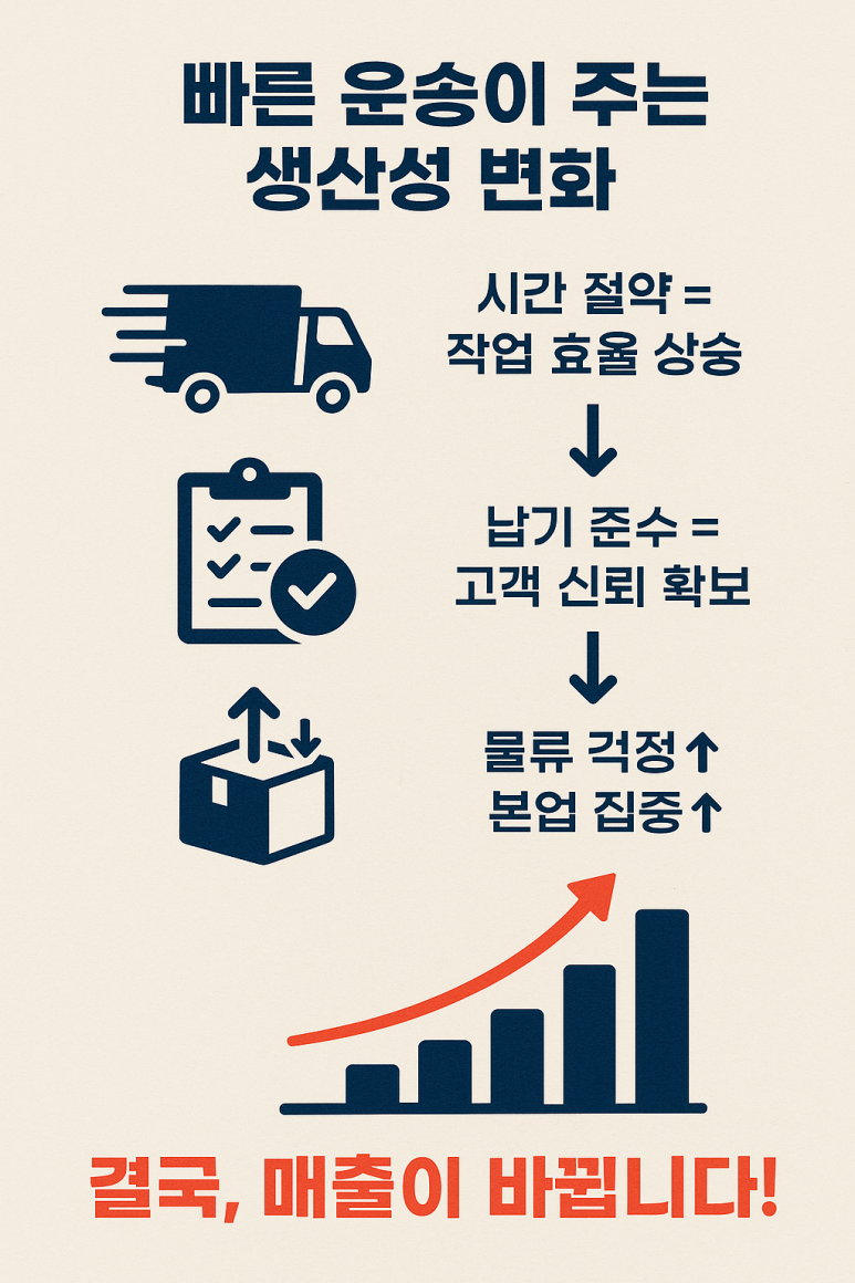 (주)전국종합물류 이미지