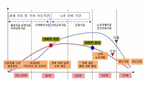 행복자산관리 이미지