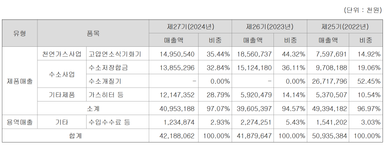 (주)원일티엔아이 이미지