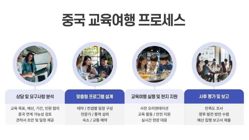 신동방여행사 이미지