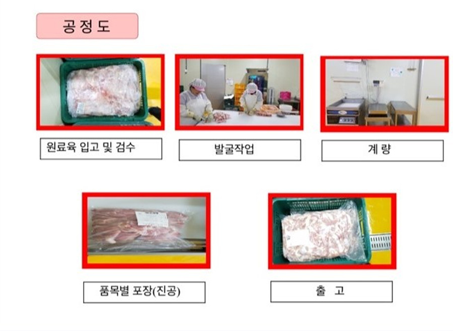 씨원에프엔씨 이미지