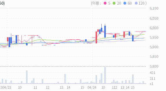 매직크린텍 이미지