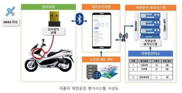 주식회사 교통안전 이미지