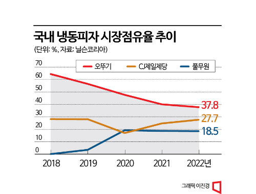 시장피자 이미지