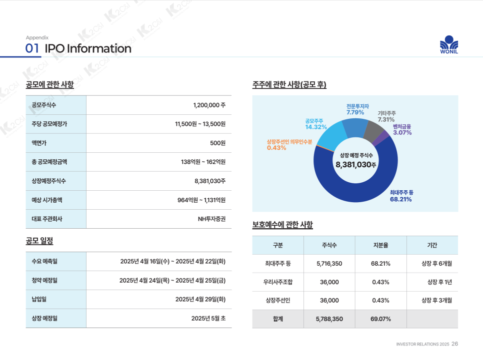 원일가스 이미지