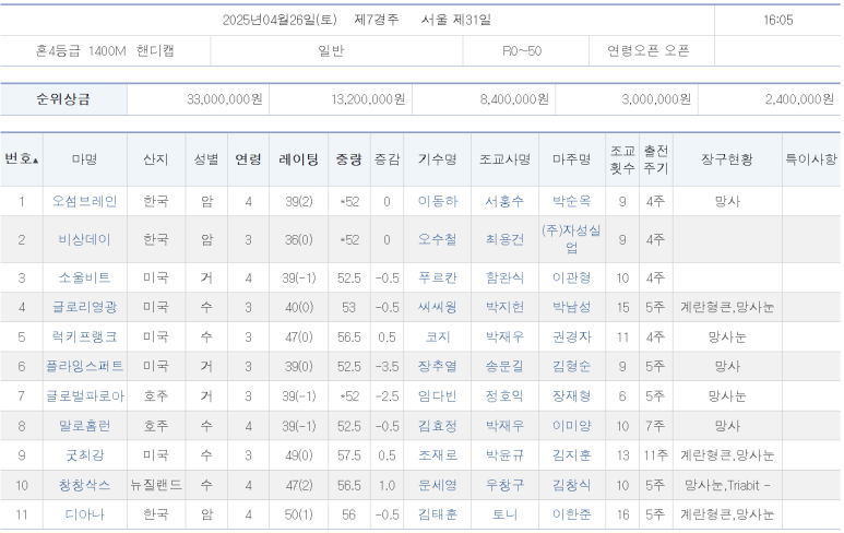 (주)디아나 이미지