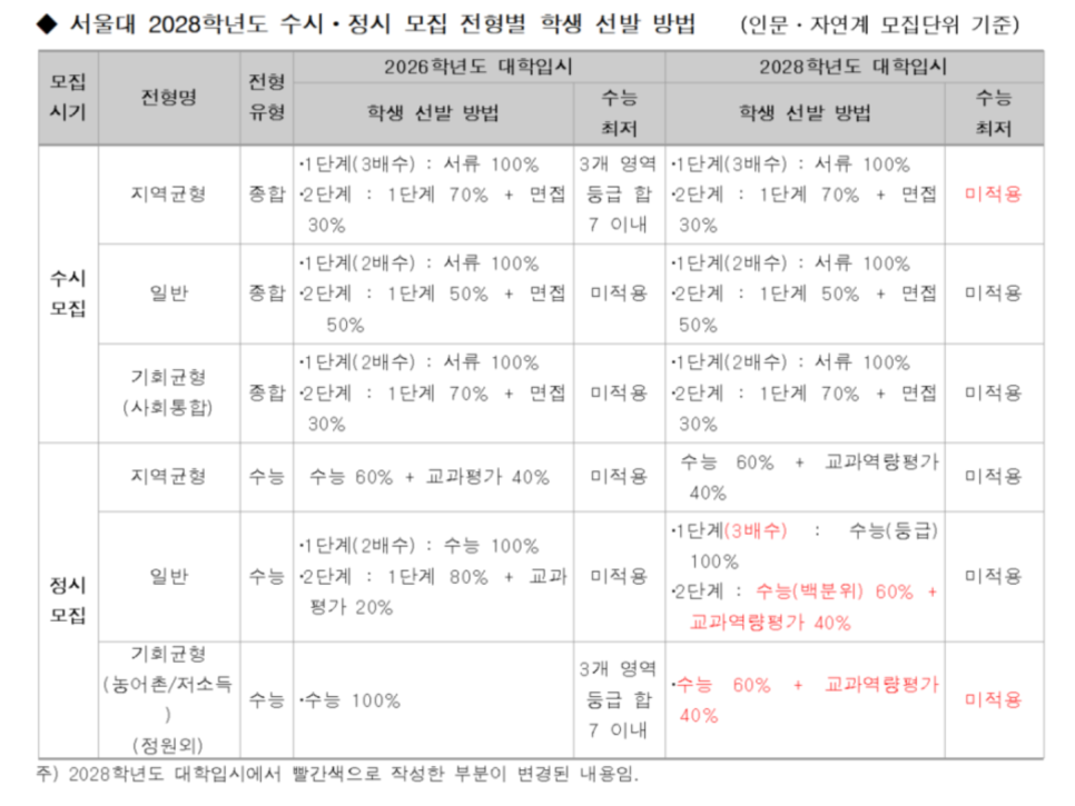 오앤이 이미지