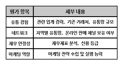 윈윈종합관리 이미지