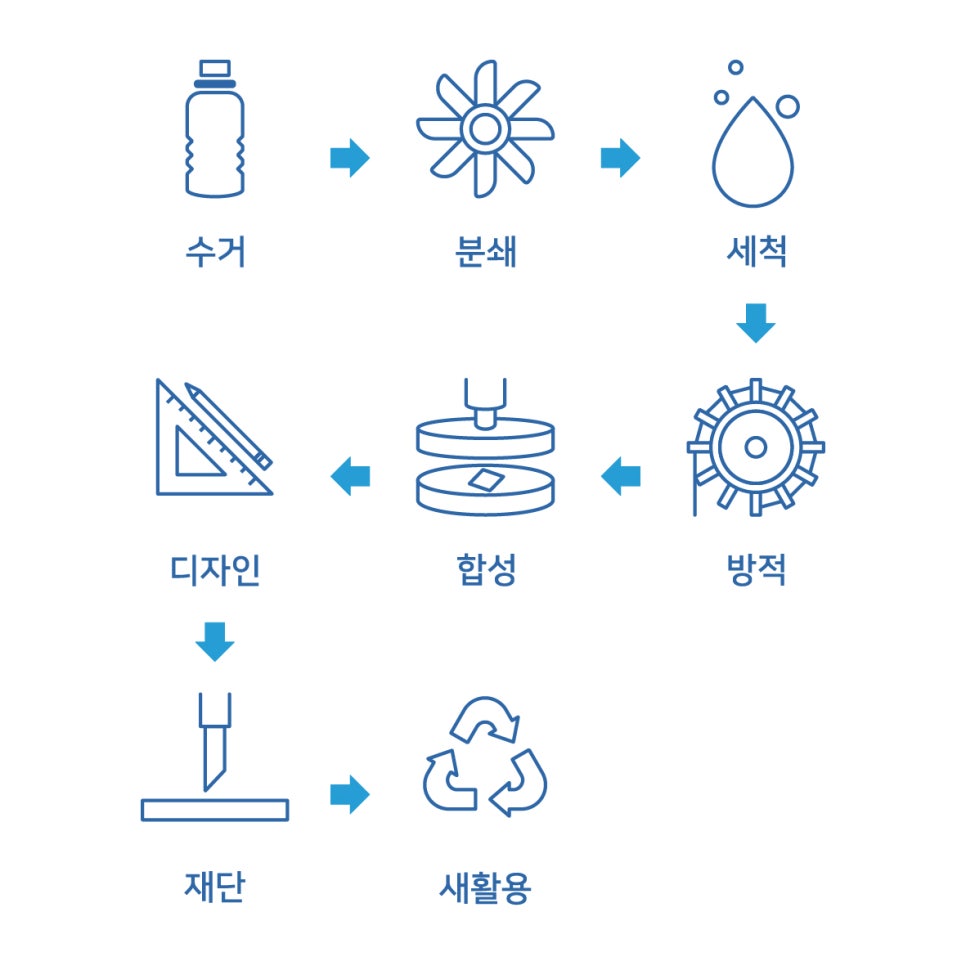 아이겐 이미지