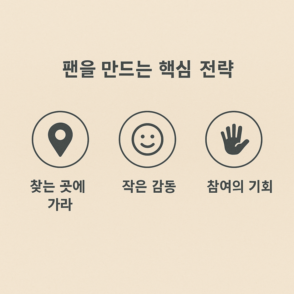 슈퍼팬 이미지