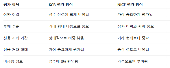 케이씨비 이미지