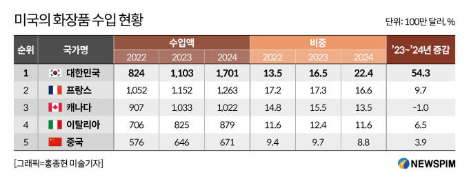 미미뷰티 이미지