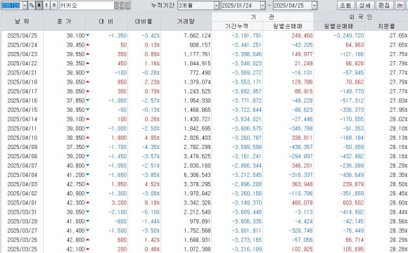 카카오텔레콤 이미지