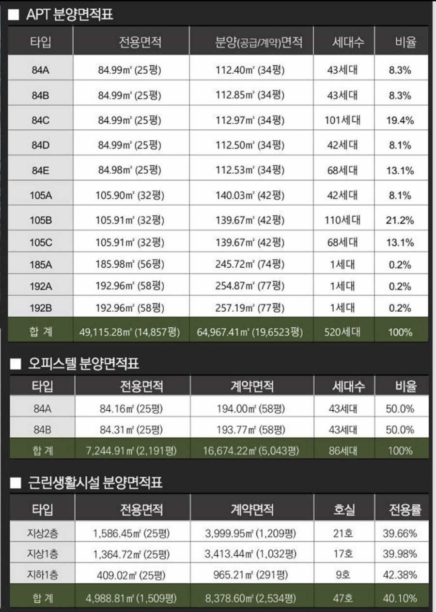 덕인건설(주) 이미지