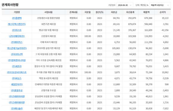농업회사법인(주)케이푸드 이미지