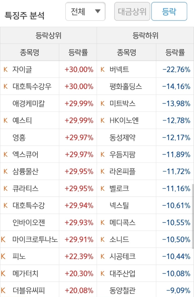 나우씨아이 이미지