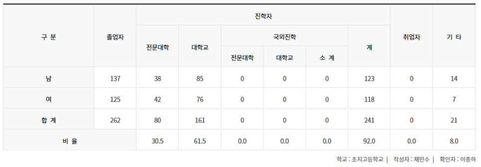 늘수학학원 이미지