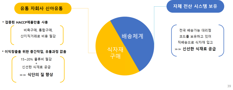 깨끗한세상신아유통 이미지
