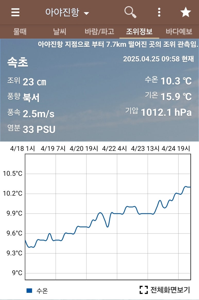 후니호 이미지