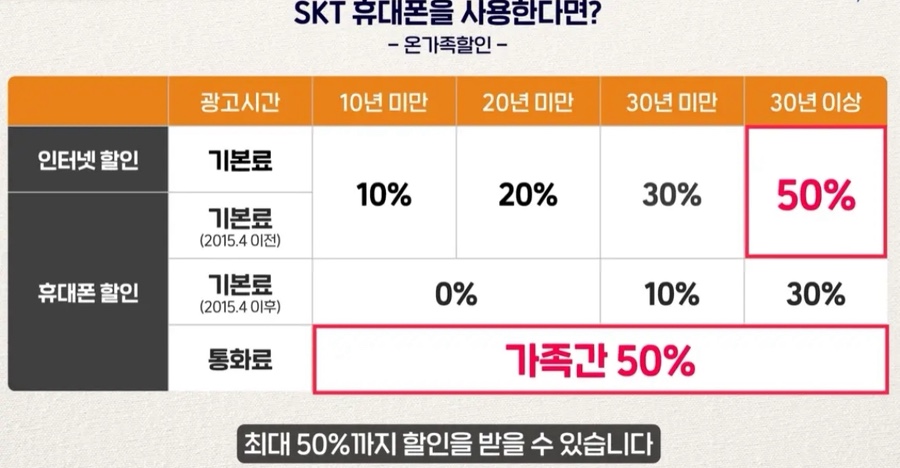 온가족 이미지