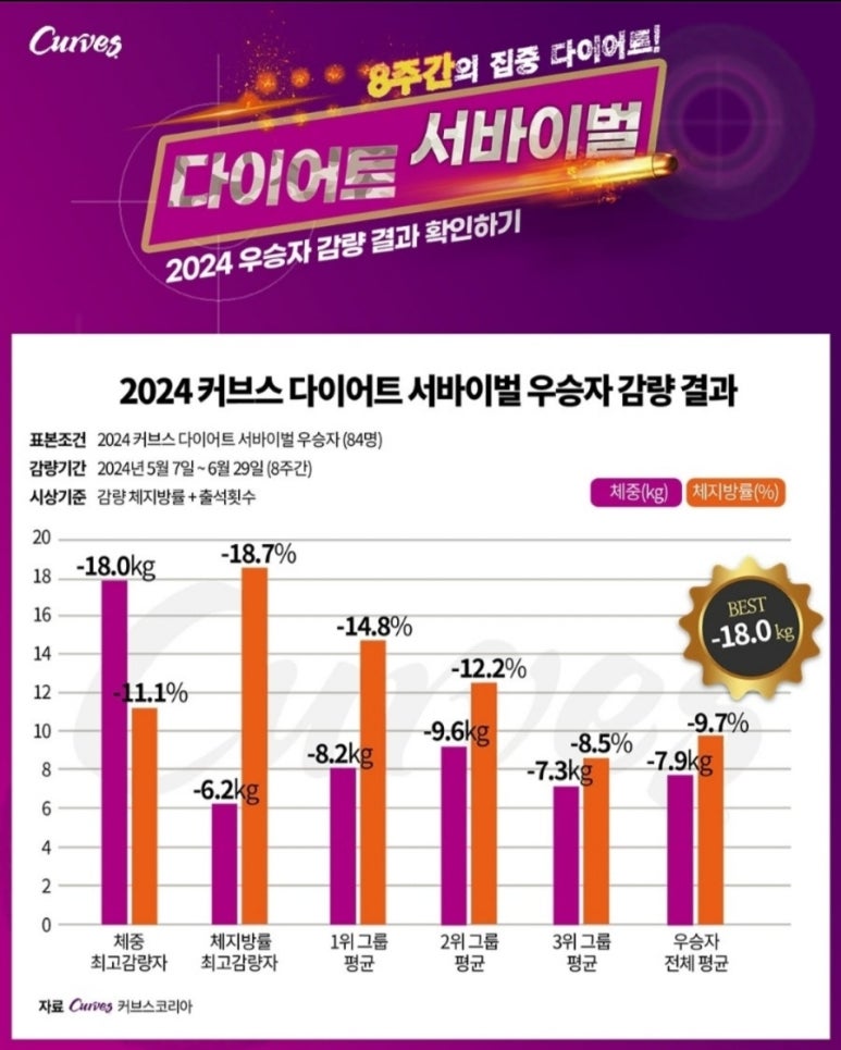 커브스쌍용클럽 이미지